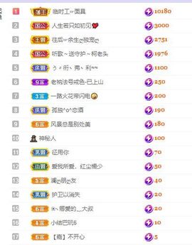 一树梨花压海唐同学☞主播照片