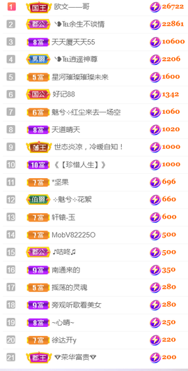 ╰❥℡冰雪每天40首主播照片