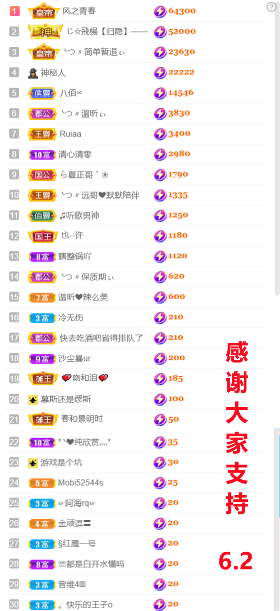 ╰つ〃晚点来家里有事的图片
