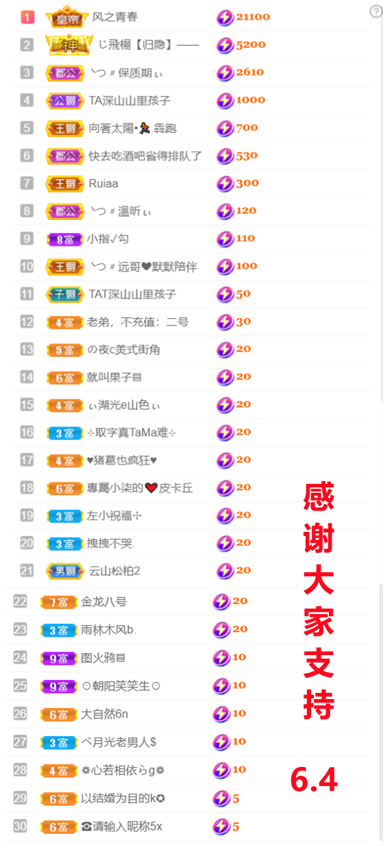 ╰つ〃晚点来家里有事的图片