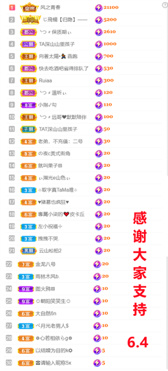 ╰つ〃薀昕🌷的图片