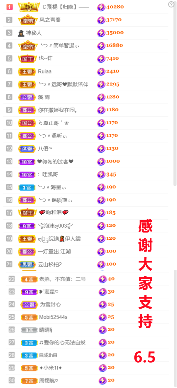 ╰つ〃晚点来家里有事的图片