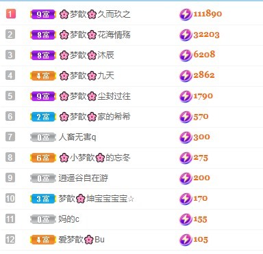 🌸梦歆🌸逐梦前行的图片