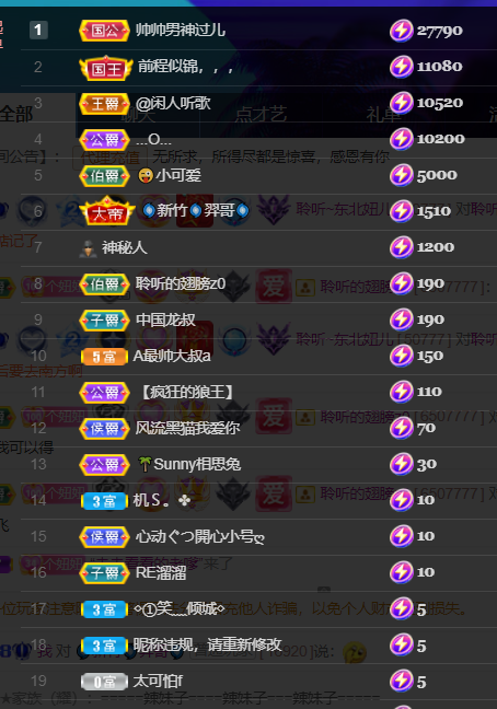聆听~福妞儿的图片