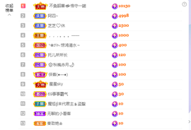 依芝の求百元榜的图片