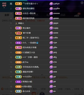 小小、有点甜🐳的图片