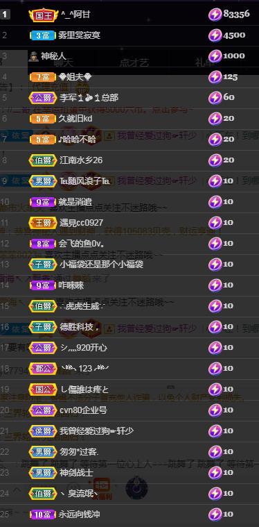 一字马~依棠的图片