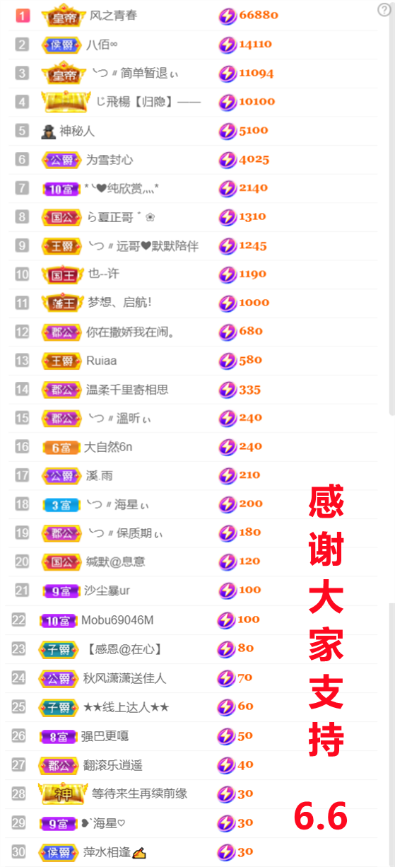 ╰つ〃晚点来家里有事的图片