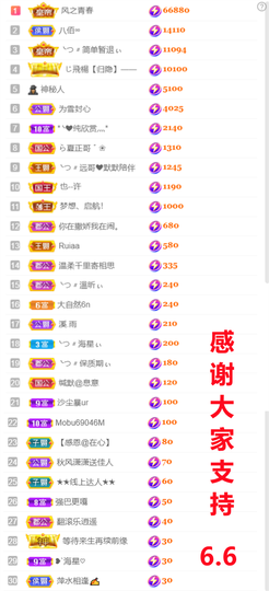 ╰つ〃薀昕🌷的图片