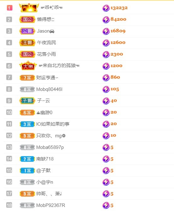 小蛋挞休～的图片