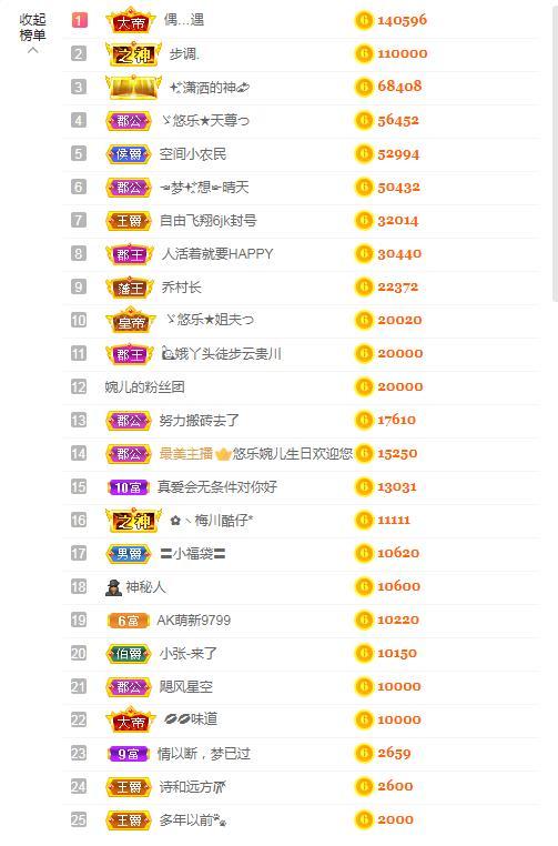 ゞ悠乐★婉儿つ的图片