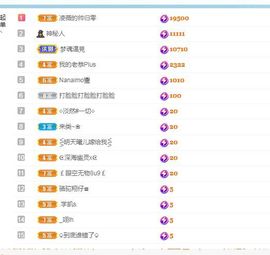 新人脸脸求关注主播照片