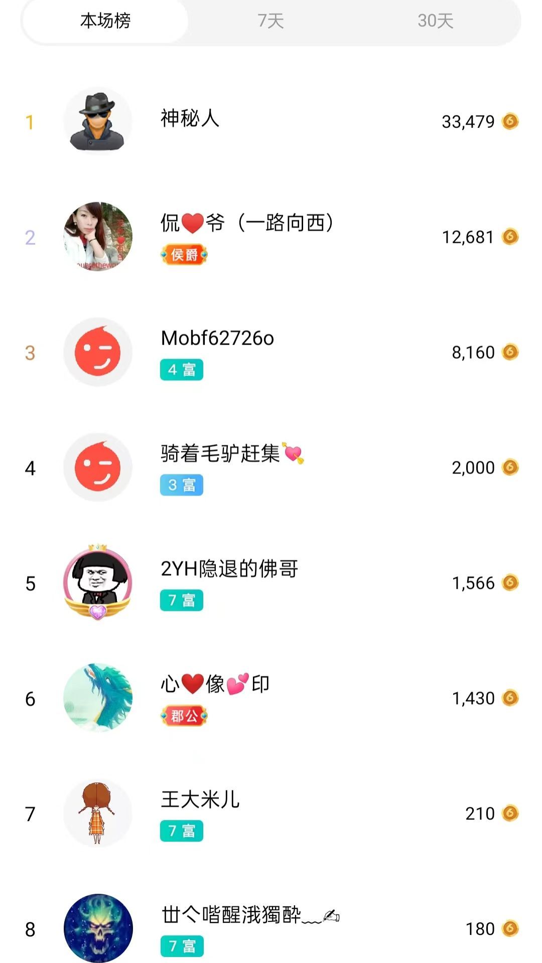 梦心💞缘于遇见的图片