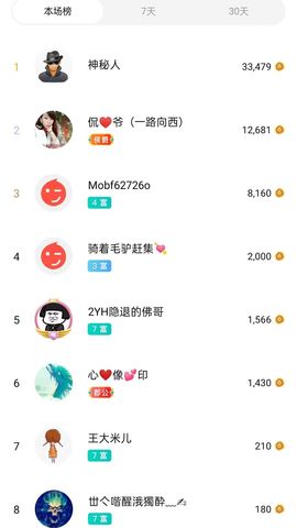 梦心💞缘于遇见的图片
