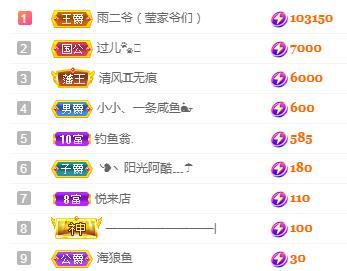 冰凌吖~的图片