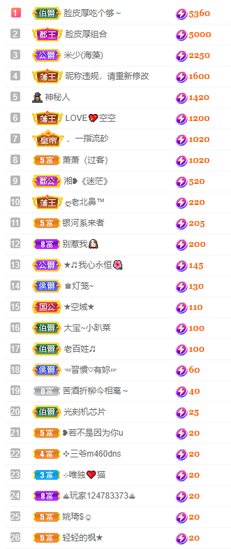 大宝休息吖～的图片