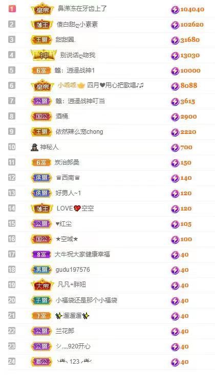 小玲儿～恭贺爱哥神皇的图片