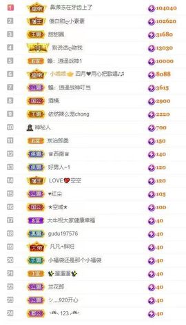 小玲儿～七月休主播照片