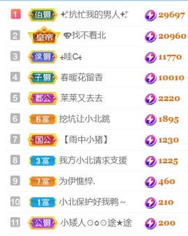 保护我方小北主播照片