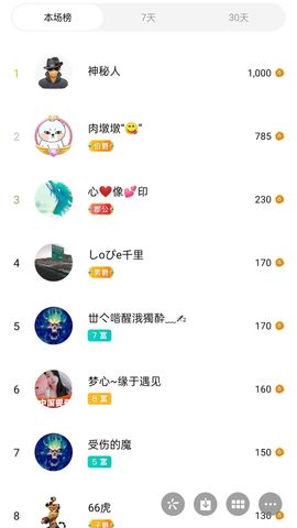 梦心💞缘于遇见的图片