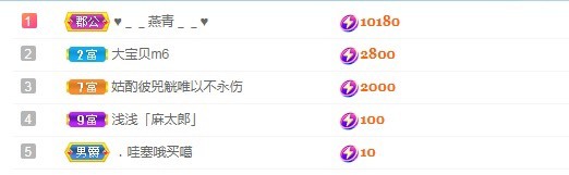 若兮-身体不好休养中主播照片