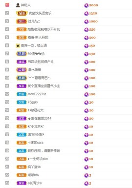 若兮-身体不好休养中主播照片