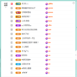 佑君♥贺YOU杨天下主播照片
