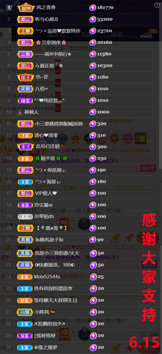 ╰つ〃晚点来家里有事的图片