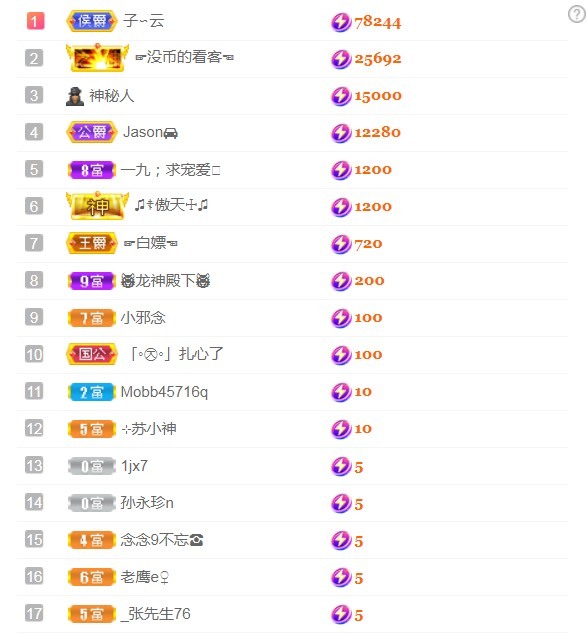 小蛋挞休～的图片