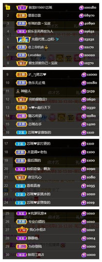 芯瑶❤️爱唱歌～主播照片