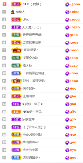 ╰❥℡冰雪每天40首主播照片