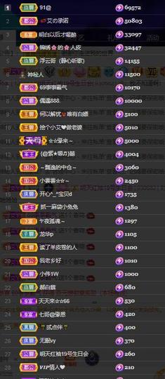 唯爱🌺小艾主播照片