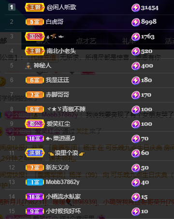 聆听~福妞儿的图片
