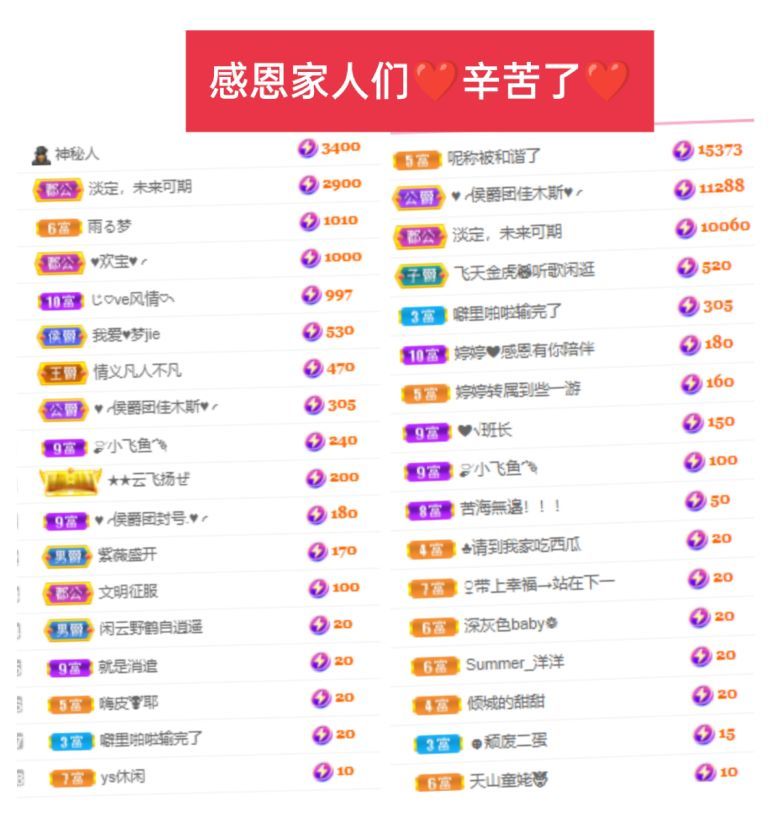 婷婷💕感恩有你陪伴的图片