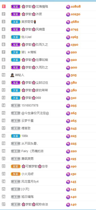🌸梦歆🌸逐梦前行的图片