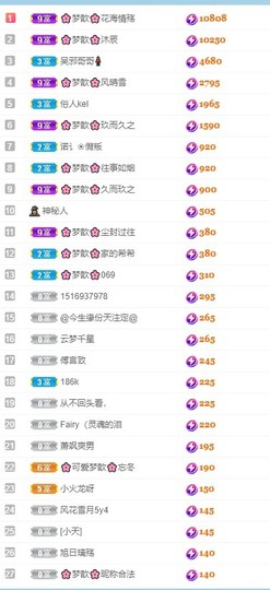 🌸梦歆🌸逐梦前行主播照片