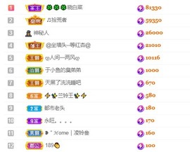 读书去了，有亿点忙主播照片