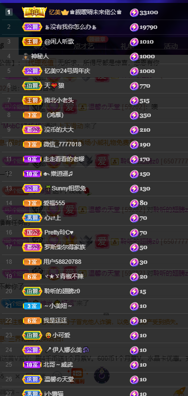 聆听~福妞儿的图片