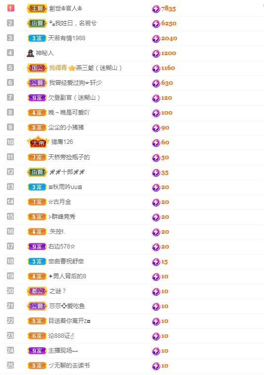 若兮-身体不好休养中主播照片
