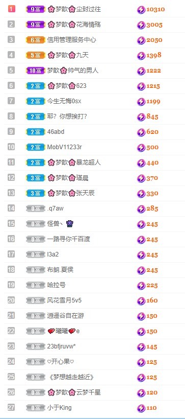 🌸梦歆🌸逐梦前行的图片
