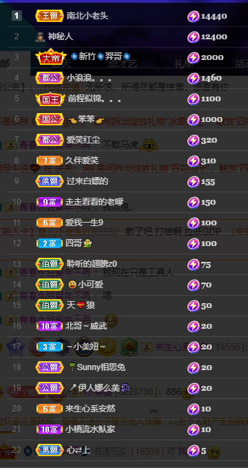 聆听~福妞儿的图片
