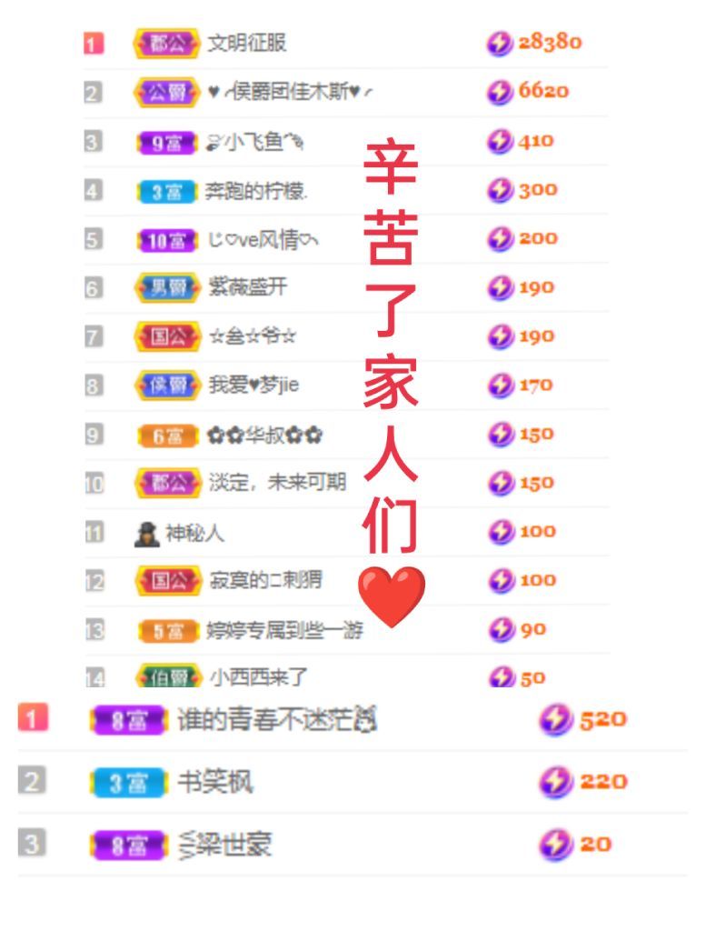 婷婷💕感恩有你陪伴的图片