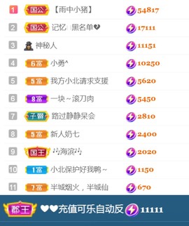 保护我方小北主播照片