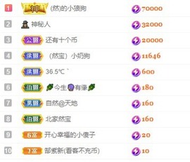 然然爱喝酒主播照片