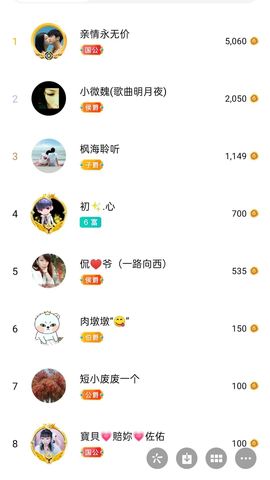 梦心💞缘于遇见的图片