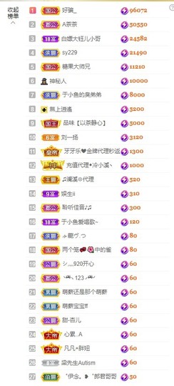 大钰儿❤在西双版纳主播照片