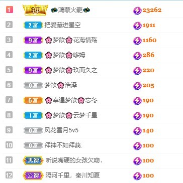 🌸梦歆🌸逐梦前行的图片