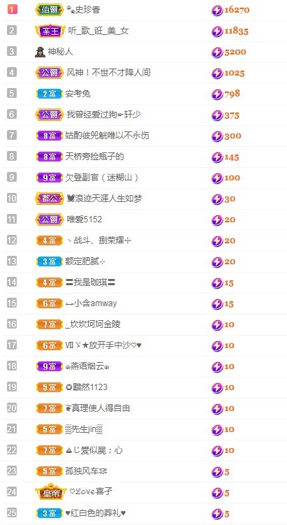 若兮-身体不好休养中主播照片