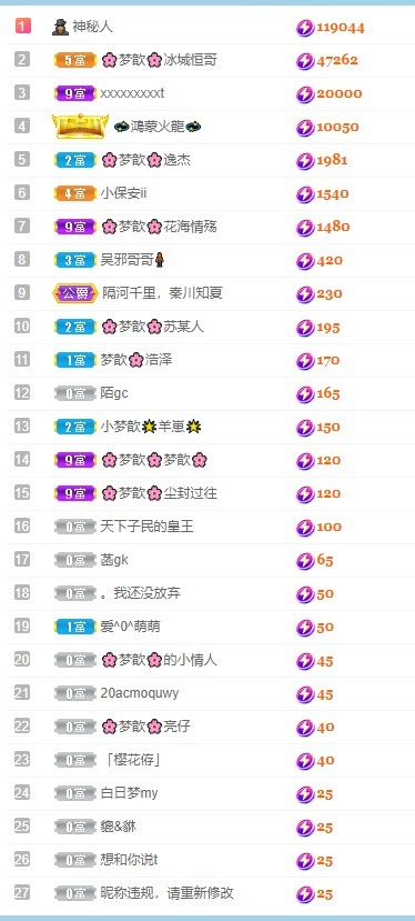 🌸梦歆🌸逐梦前行的图片