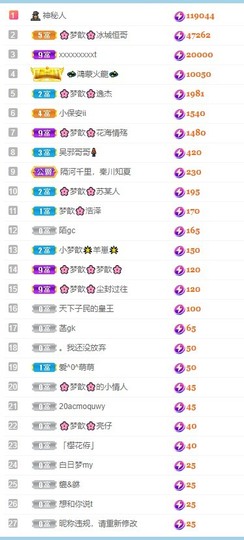 🌸梦歆🌸逐梦前行主播照片